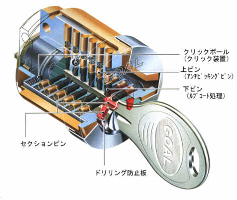 GOAL社「V18シリンダー」標準キー3本付き